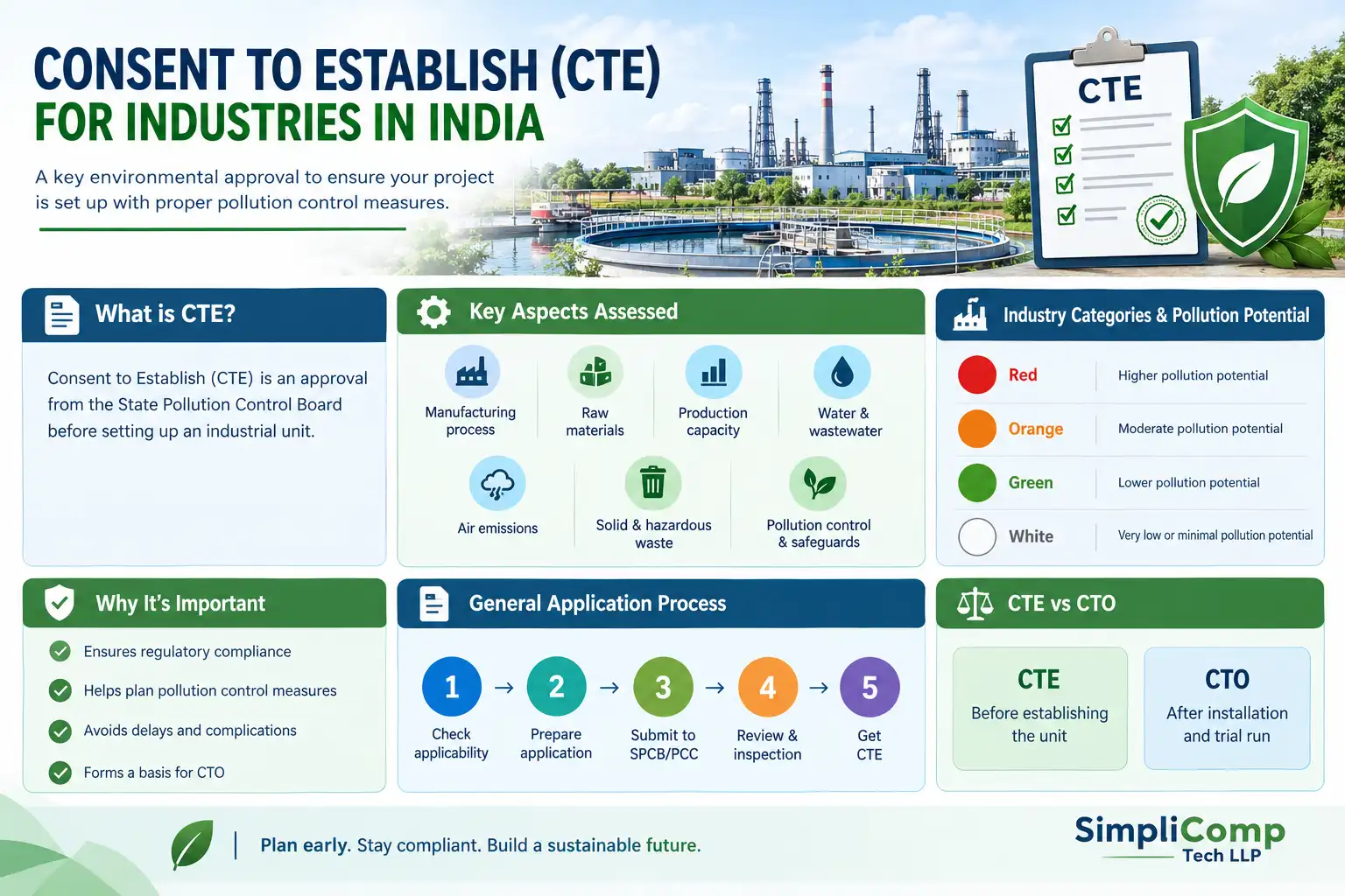 BOD COD TDS and TSS wastewater parameters for ETP performance