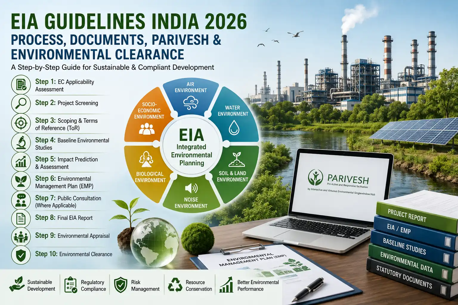 Environmental Clearance for steel plants in India – EIA, approvals and compliance