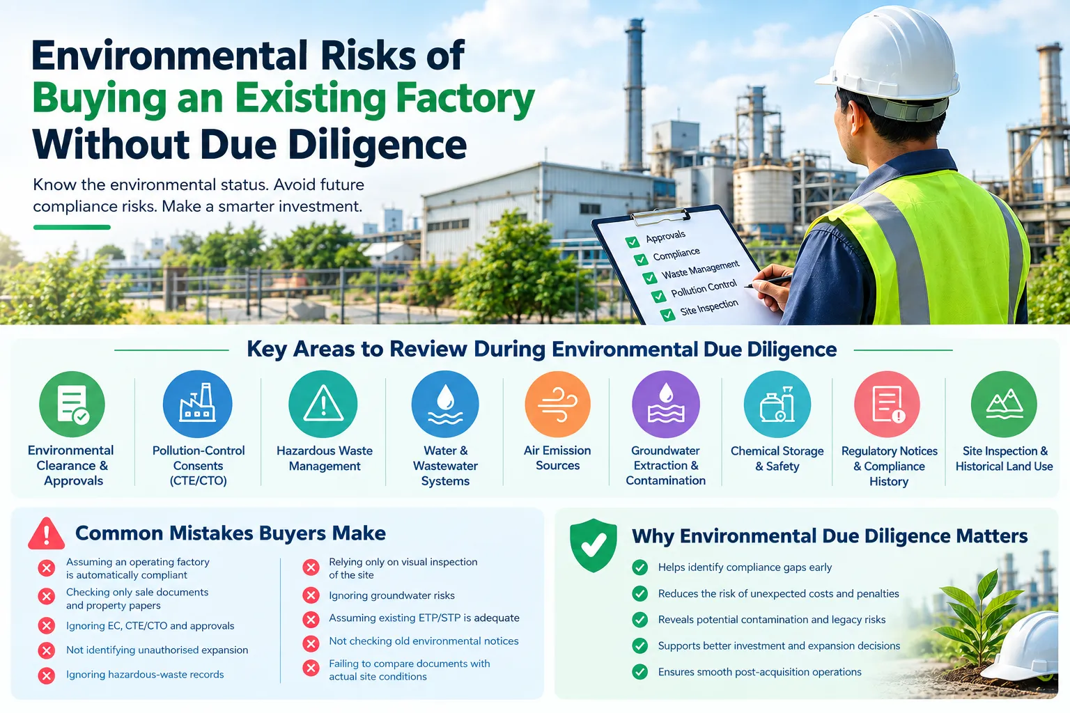 Zero Liquid Discharge ZLD process for industrial wastewater treatment