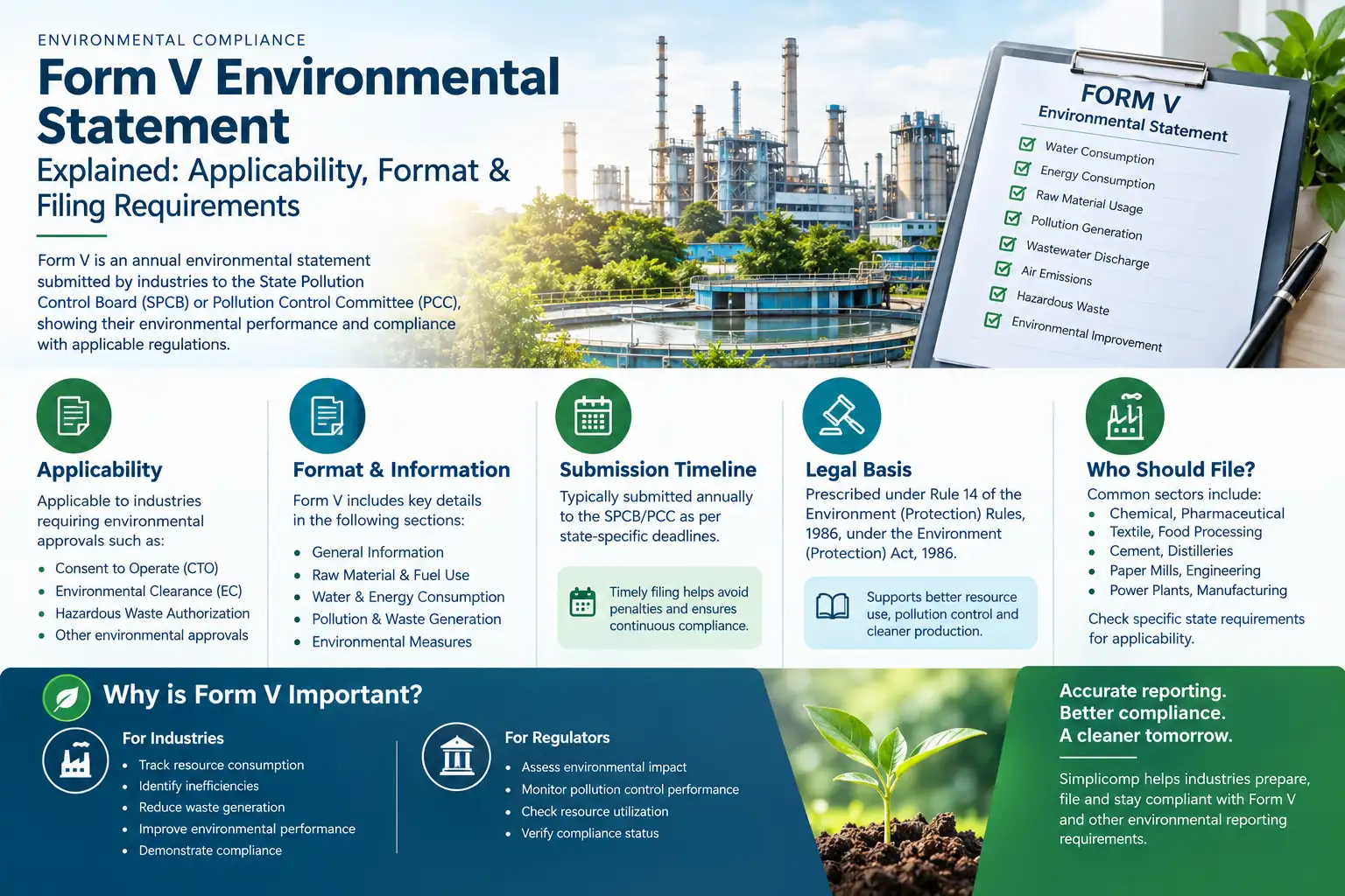 Form V environmental statement for industrial environmental compliance and reporting